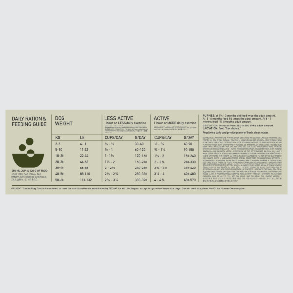 ORIJEN Tundra Dog Feeding Guide_1920x1920