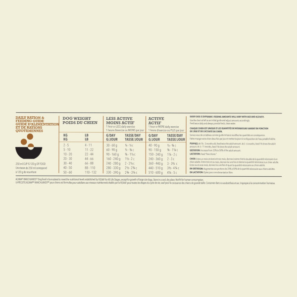 ACANA Highest Protein Ranchlands Feeding Guide_1920x1920